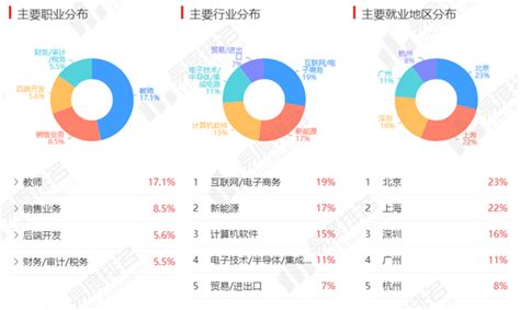 这三个师范专业很吃香，未来需求量大高考志愿填报系统最专业权威的志愿填报平台高考志愿填报指南职业招生高考志愿大学排名大学招生网