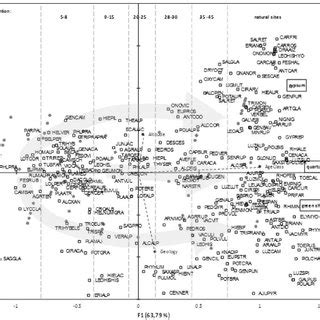 The CCA Ordination Bi Plot Of The First Two Axes Showing The