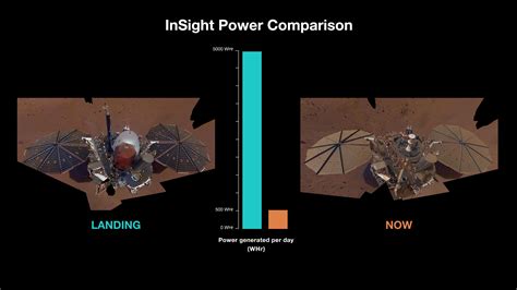 Images of Mars and All Available Satellites