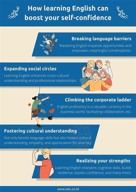 How learning English can boost your self-confidence