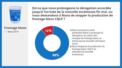 Le Fromage Blanc Tout Savoir Sur Le Fromage Blanc Fabrication