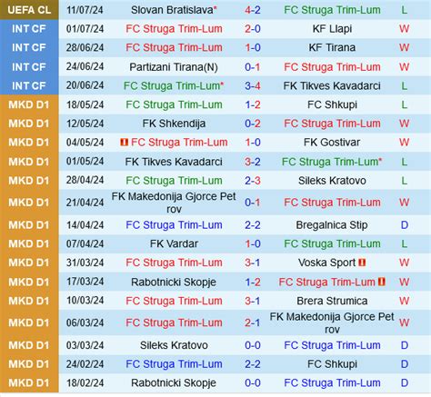 Nhận định bóng đá Struga vs Slovan Bratislava Champions League