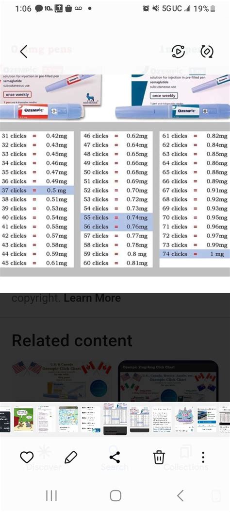 here is the click chart for Ozempic. eady does it when adding doses : r ...