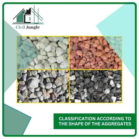 What Is Coarse Aggregate | Requirements of Good Coarse Aggregates ...