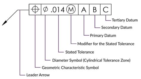 gdt      xometry