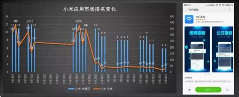 从安卓aso谈起 如何做好应用商店的渠道运营 知乎