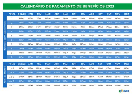 CONFIRMADO Calendário completo de pagamentos do INSS para 2023 é divulgado