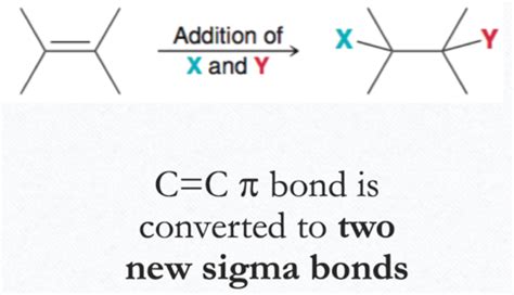 Hydrohalogenation of alkenes Flashcards | Quizlet