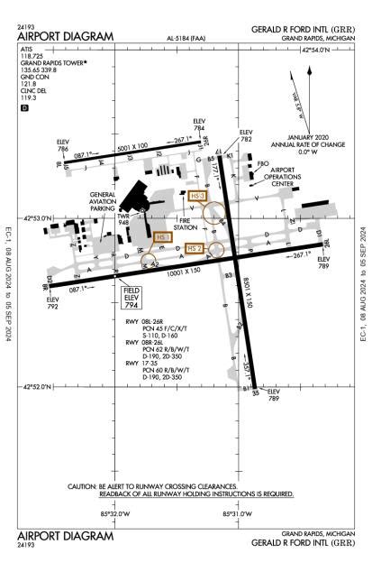 Gerald R Ford International Airport Kgrr Aopa Airports