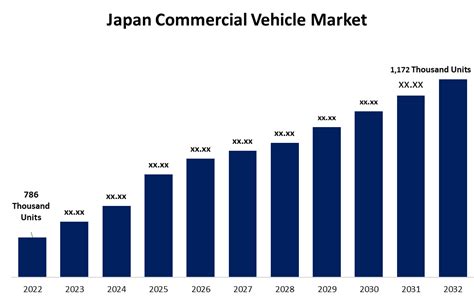 Japan Commercial Vehicle Market Size Share Research