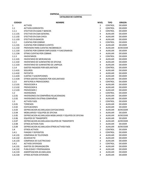 Catálogo de cuentas para Contabilidad detallado UNAPEC Studocu