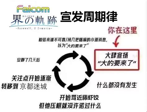 閒聊 軌跡系列 是哪一步走錯了 看板 Cchat 批踢踢實業坊