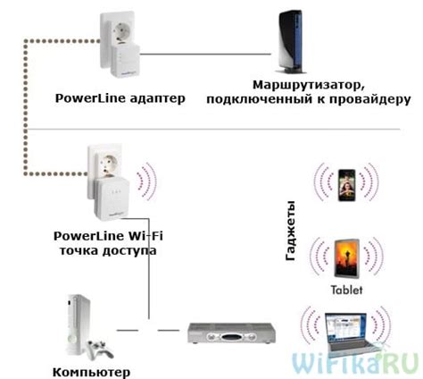 Интернет через электрическую розетку – Tokzamer