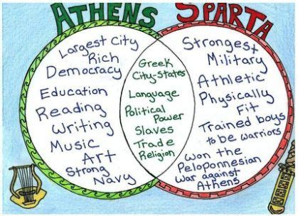 November Ancient Greece Lessons Ancient Greece History