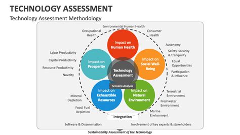 Technology Assessment PowerPoint And Google Slides Template PPT Slides