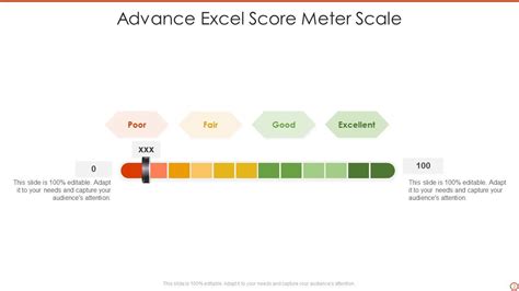 Score Meter Powerpoint PPT Template Bundles | Presentation Graphics | Presentation PowerPoint ...