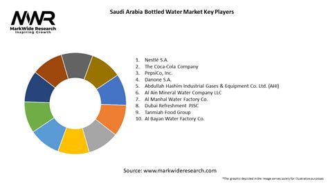 Saudi Arabia Bottled Water Market Size Share Growth