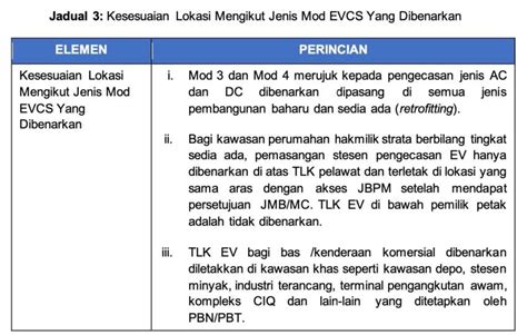 Kpkt Cadang Garis Panduan Pengecas Ev Tidak Boleh Dipasang Di Parkir