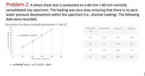 Solved Problem 2 A Direct Shear Test Is Conducted On A 60 Chegg