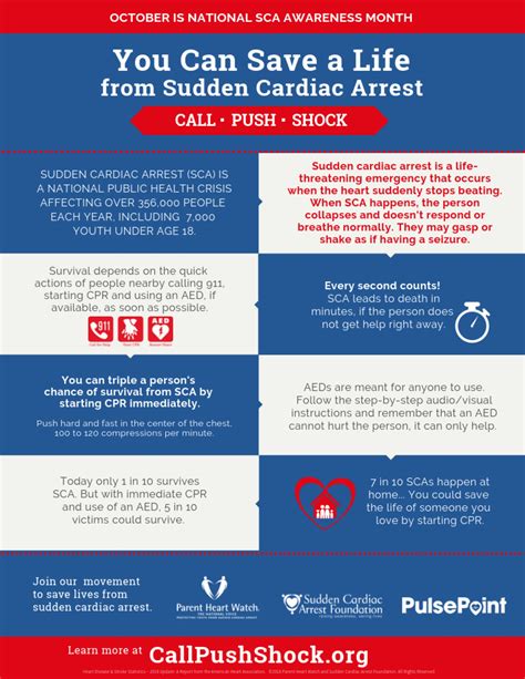 PulsePoint Sudden Cardiac Arrest Awareness Month Community Outreach