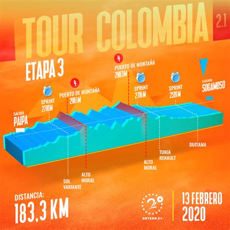 Tour Colombia 2020 Recorrido Fechas Horas Y Altimetría De 6 Etapas Antena 2