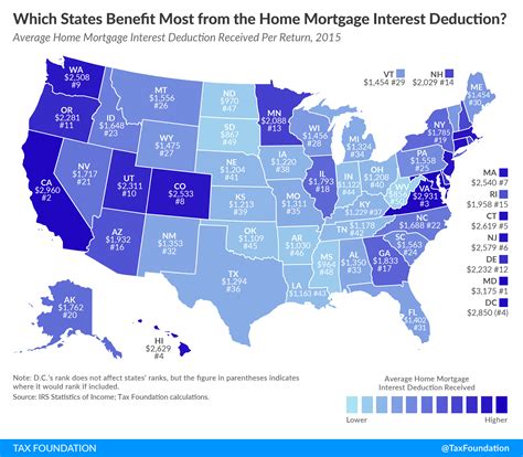 Which States Benefit Most From The Home Mortgage Interest Deduction