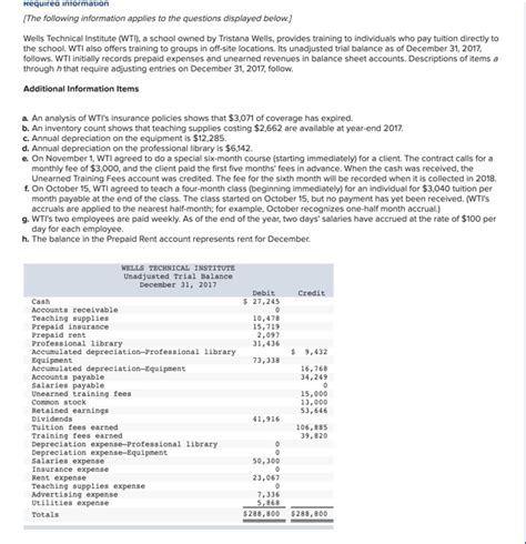 Solved Prepare The Necessary Adjusting Journal Entries