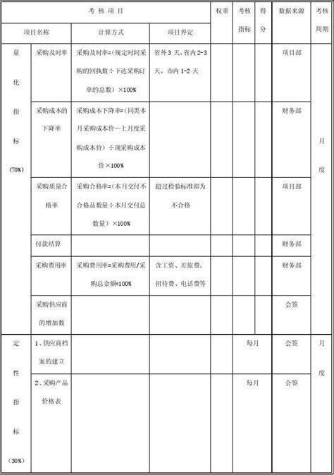 采购kpiword文档在线阅读与下载免费文档