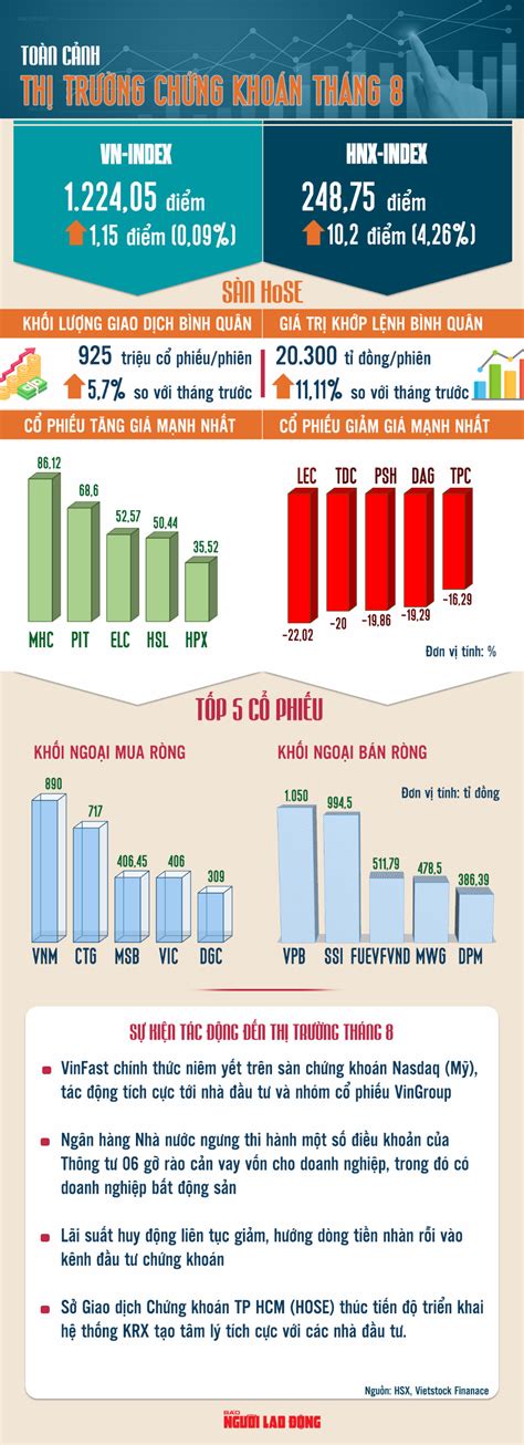 Infographic To N C Nh Th Tr Ng Ch Ng Kho N Th Ng