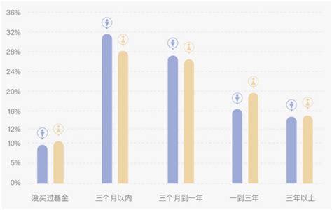 合信岛白皮书 基金投资行为观察，细数“养基”名场面！公募基金男性加仓