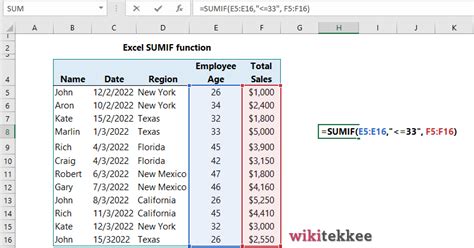 Master Excel Sumif Function Examples Wikitekkee