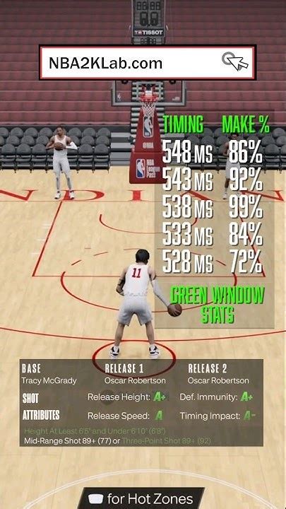 Nba 2k23 How To Green More Shots Best Jumpshot Green Window Tips In