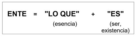 O Que Significa Ente - TEMA 3.- EL ENTE COMO TAL: "ENTE O NO ENTE...", HE AQUÍ LA CUESTIÓN