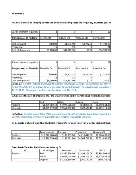 Solution Qso Milestone Studypool