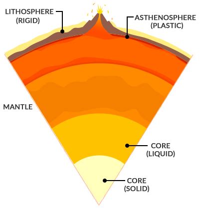 A Guide to Earth's Lithosphere - Earth How