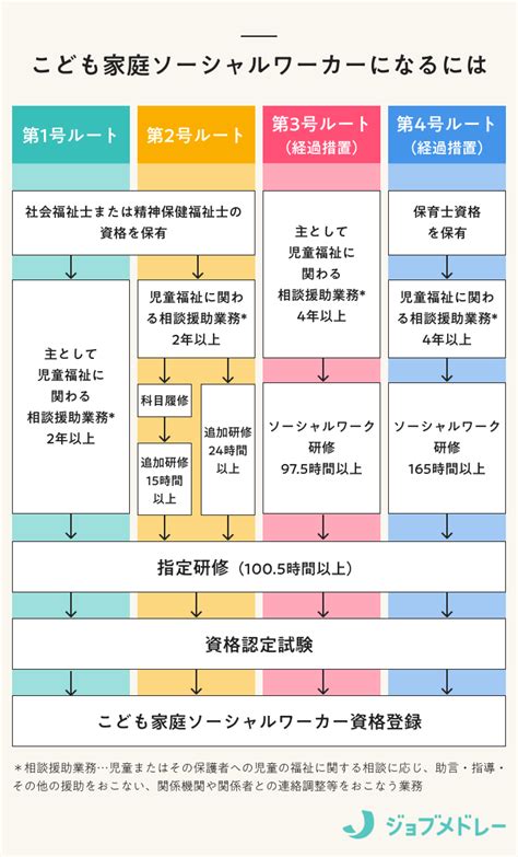 こども家庭ソーシャルワーカーとはどんな資格？ ライブドアニュース