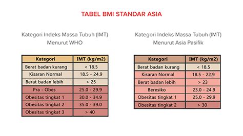 Indeks Massa Tubuh Newstempo