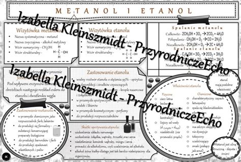 Sketchnotka Notatka Metanol I Etanol Wykonana W Power Point Do