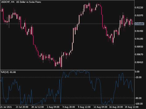 Larry Williams Percent Range Custom ⋆ Top MT5 Indicators (.mq5 or .ex5) ⋆ Best-MetaTrader ...