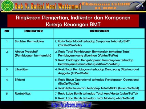 PPT Baitul Maal Wattamwil BMT Terdiri Dari Dua Istilah Yaitu