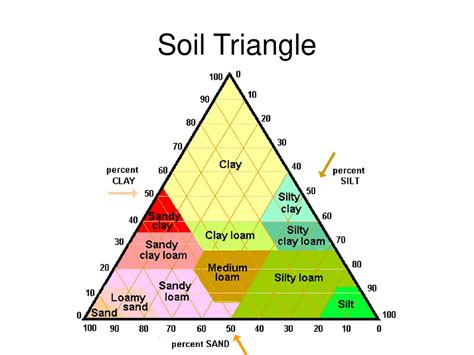 Soil Not A Dirty Word Soil Formula Ppt Download