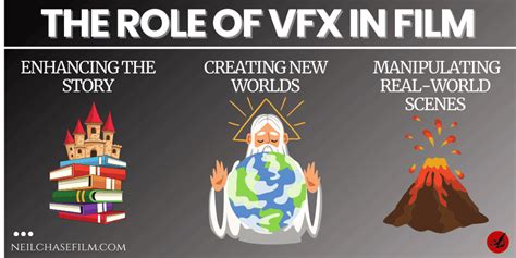 What Is Vfx In Film Visual Effects Guide For Beginners