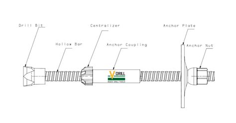 What is Rock Bolt ? - VD Drill Bit