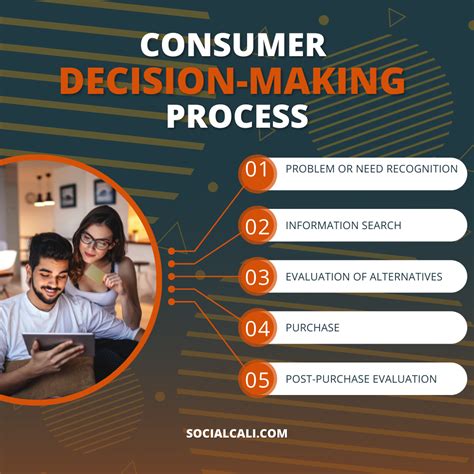 Consumer Decision Making Process What Is The Consumer S Decision Making