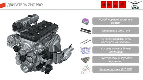 УАЗ-Патриот 2019 года. Обновленный UAZ Patriot 2019.