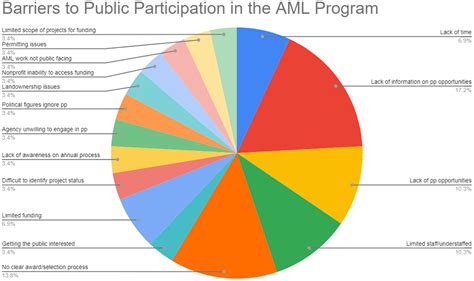 Abandoned mine land program: Examining public participation in decision ... 