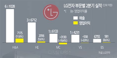 新가전·프리미엄·효율화 이끈 `조성진의 힘` 디지털타임스