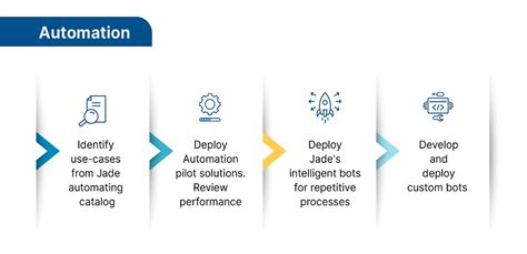 Sap Managed Services In USA Consulting Services ISmile Technologies