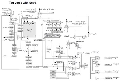 Github Twenkid Asic Fpga Verilog Asic Fpga Verilog Projects And