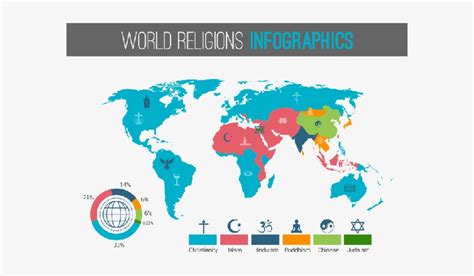 Religion Pie Chart Of The World - Fan Fictions